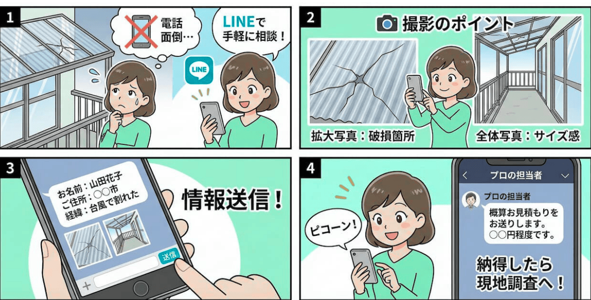 LINEご相談の流れ